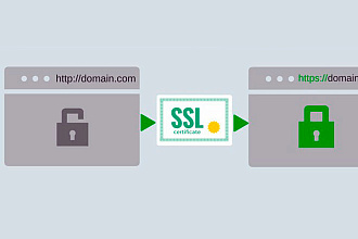 SSL сертификат https за 1 день