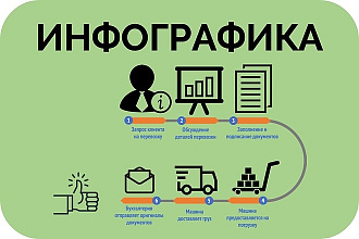 Создание инфографики для вашего сайта или презентации