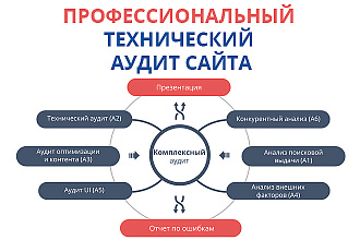 Технический аудит сайта