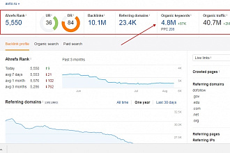 Выгружу из ahrefs ссылки и ключи конкурентов top-20