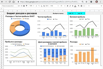 Динамический дашборд в гугл таблицах
