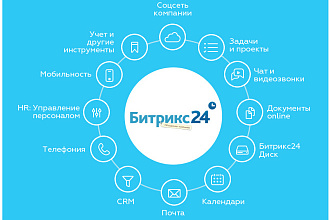 Bitrix24. Консультация по настройке CRM Битрикс 24