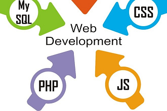 Разработка на PHP