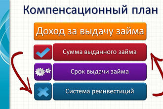 Оформление презентации в PowerPoint