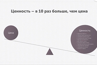 Стратегия воронки продаж
