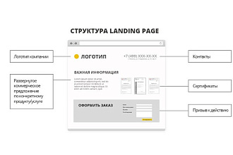 Создам лендинг-пейдж из дизайн-проекта