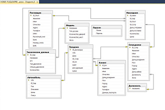 Создам базу в MS Access, SQL Server