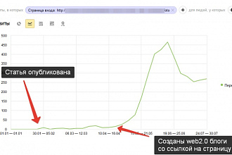 Создам 45 Web 2.0 блогов с вашими ссылками в постах