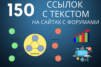 150 ссылок в статьях на сайтах с форумами