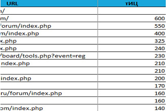500+ ссылок с ТИЦ от 10
