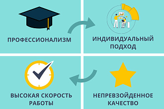 Профессионально разработаю бизнес презентацию