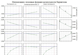 Сбор базы данных