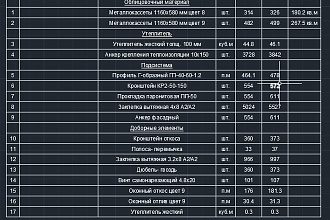 Проектировка навесного вентелируемого фасада