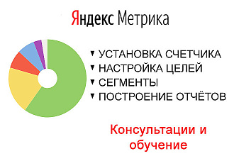 Яндекс. Метрика. Установка счетчика, настройка целей