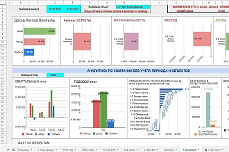 Учет строительных объектов в гугл таблицах