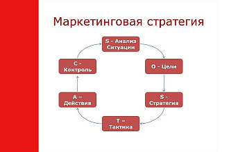 Проведу маркетинговый анализ компании