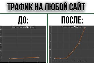 +10.000 посетителей на любой сайт