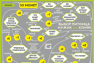 Создам креативный тест, алгоритм принятия решений