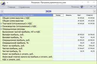 Программа управленческого учета