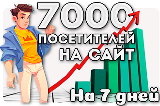 7000 посетителей на сайт. Органический трафик