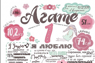 Плакат достижений