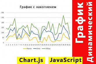 Динамический график