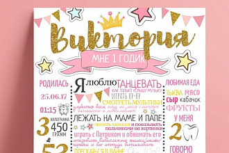 Постер достижений метрика