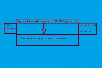 Чистка E-mail базы до 200 000 адресов, проверка базы на валидность
