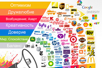 Создание логотипов которые станут брендами