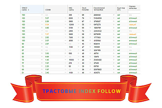 Ручное размещение 19 топовых трастовых ссылок Index, Follow, ИКС