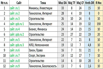 12 Ссылок с главных страниц мощных сайтов PBN