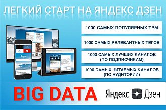 Самые популярные темы на Яндекс Дзен