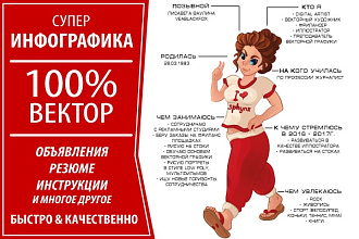 Нарисую инфографику