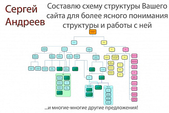 Составлю наглядную схему структуры сайта