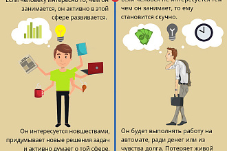 Дизайн визиток, логотипов, сайтов, инфографика