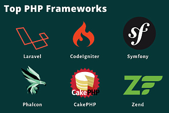 Разработаю сайт на Php