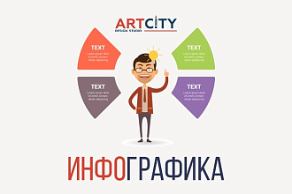 Сделаю инфографику
