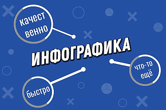Инфографика