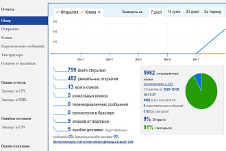 E-mail рассылка с детальным отчетом за 1 день