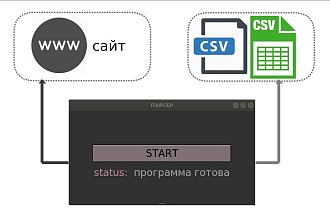 Парсинг сайтов