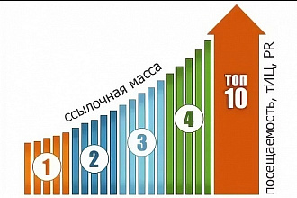 Прогон по 1 млн. сайтов