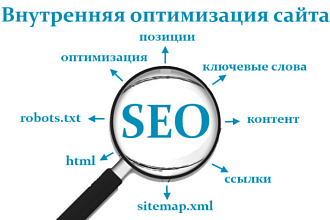 Внутренняя SEO оптимизация сайта или интернет-магазина на любой CMS