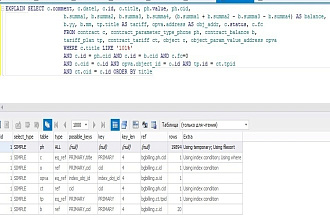 Разработка sql-запроса