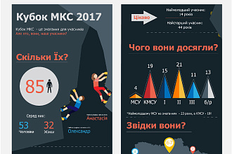Сделаю стильную инфографику в стиле флет