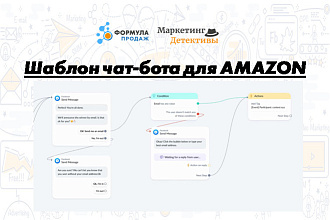 Шаблон чат-бота ПОСЛЕ вебинара. 7 мессенджер-касаний для мощных продаж
