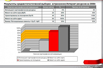 Сделаю презентацию PowerPoint на любую тему