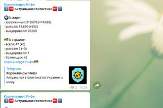 Телеграм бот оповещения в telegram канал со статистикой Коронавирус