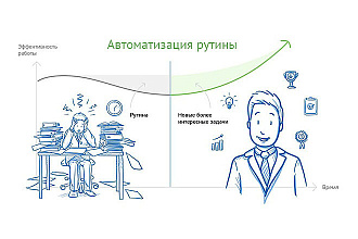 Автоматизация в среде Windows на AutoIt