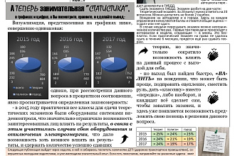 Составлю статистическую либо аналитическую справку по ДД дор. движ