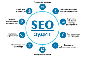 SEO aудит сайта + аудит ниши и конкурентов + стратегия продвижения